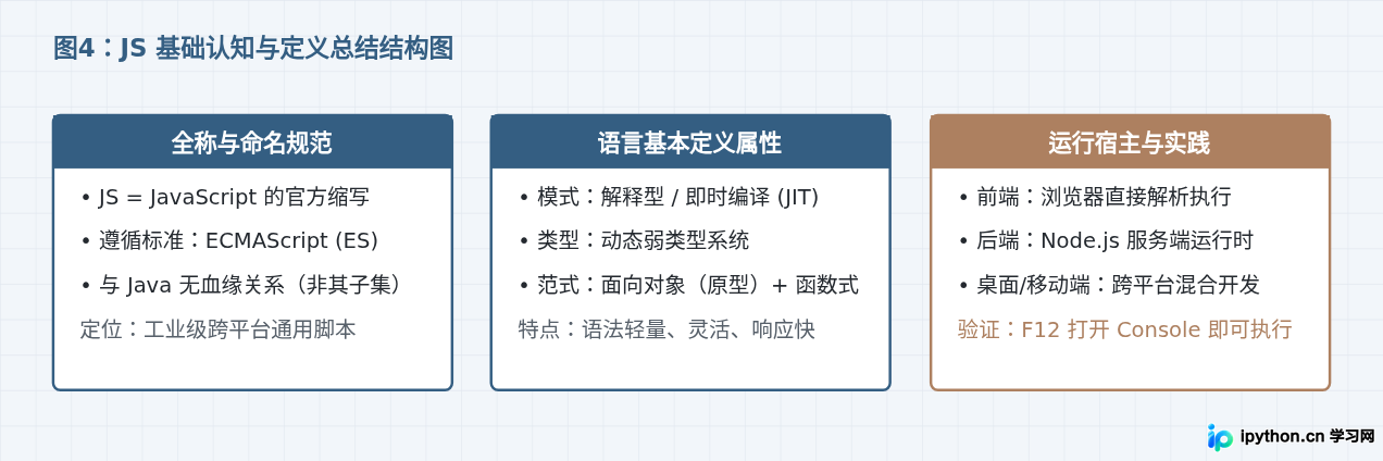 SVG 配图 4