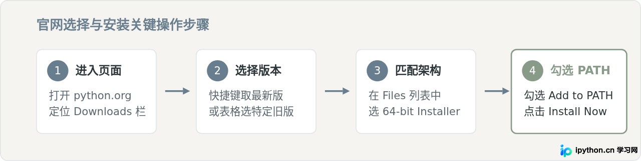 SVG 配图 4