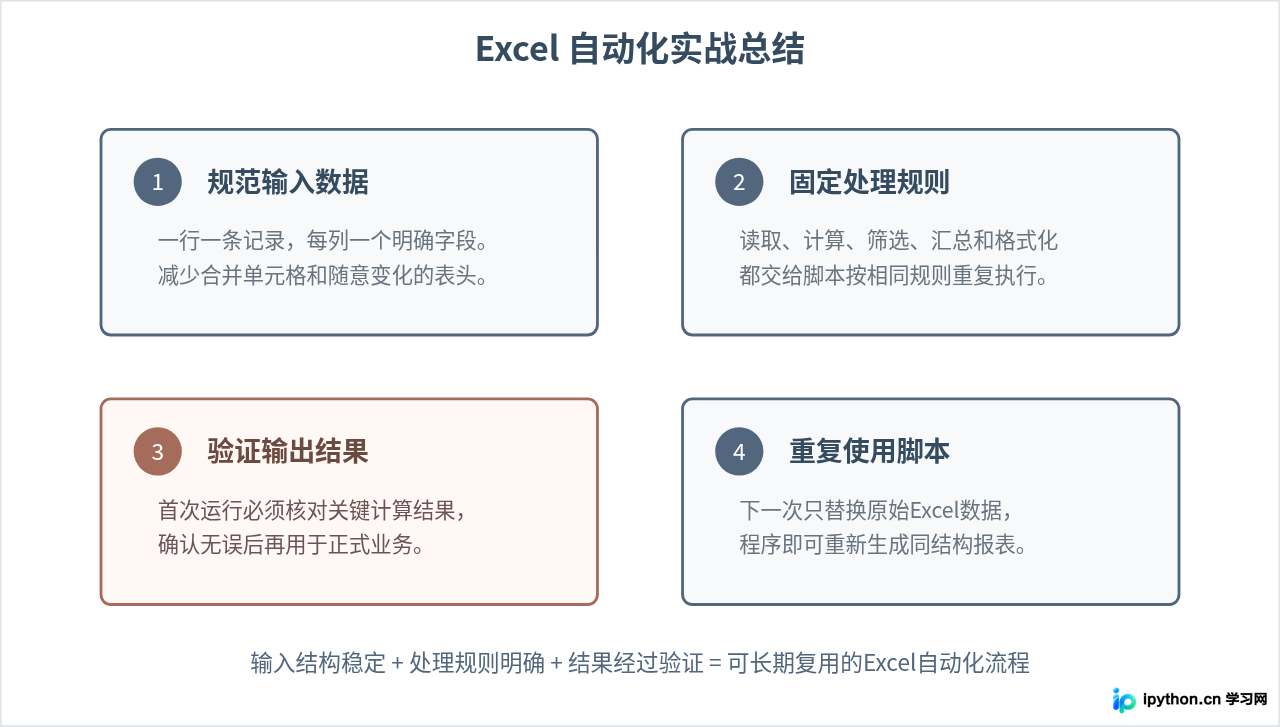SVG 配图 5