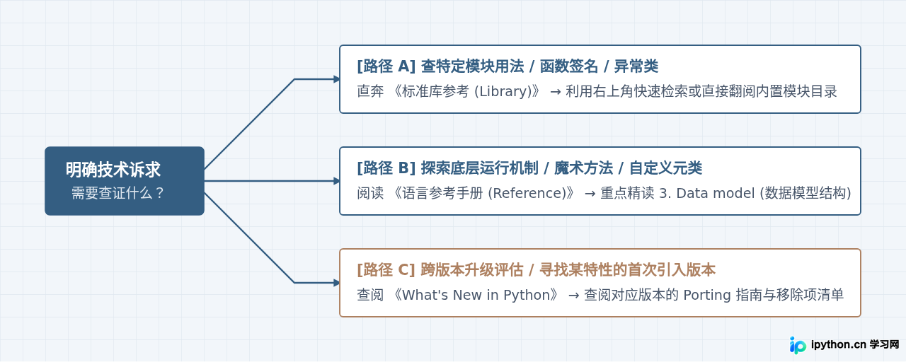 SVG 配图 3
