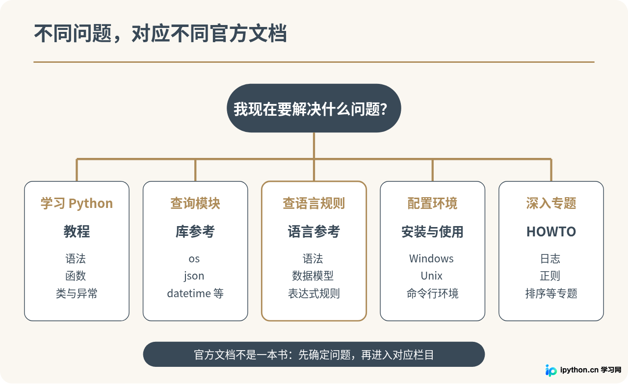 SVG 配图 3