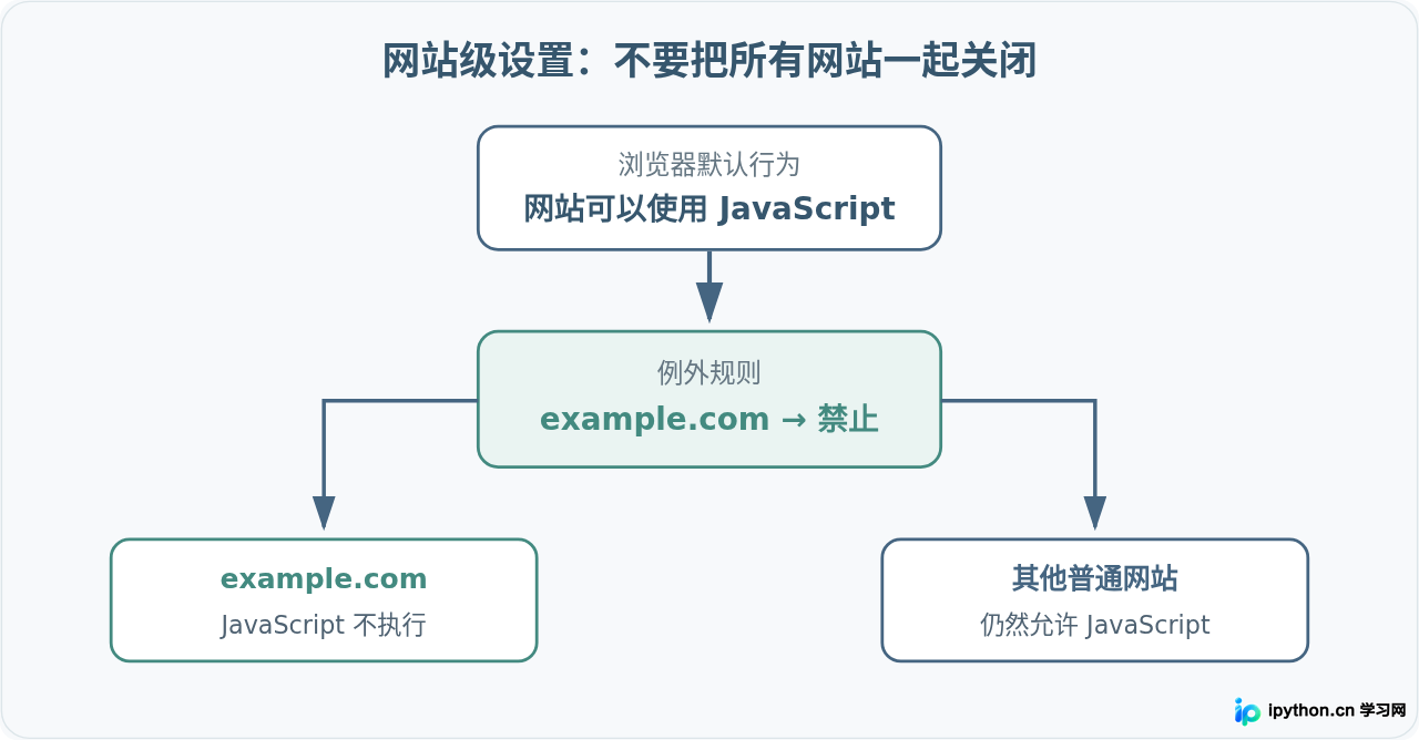 SVG 配图 4