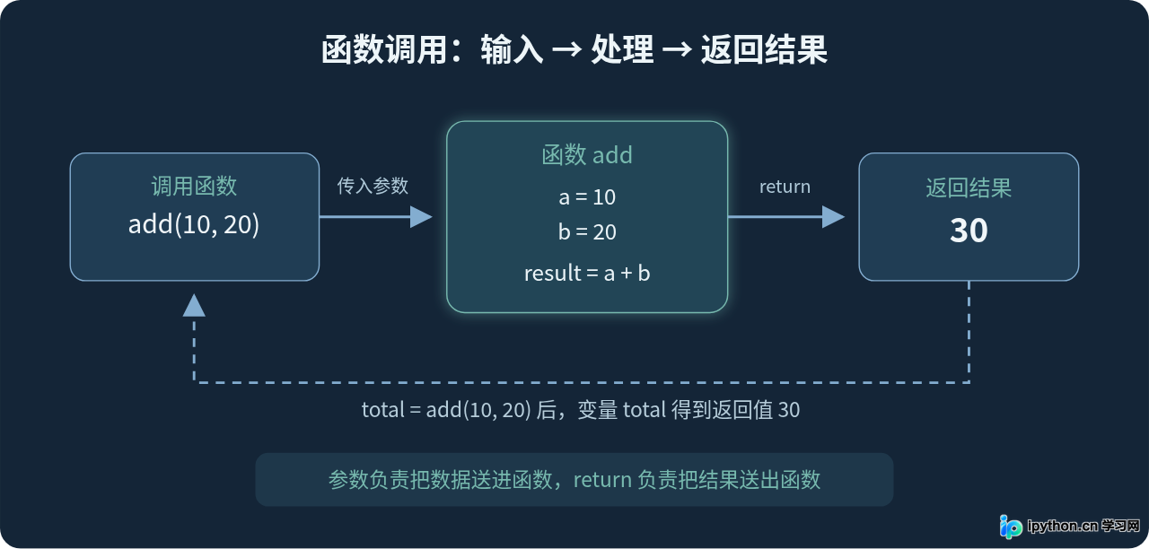 SVG 配图 4