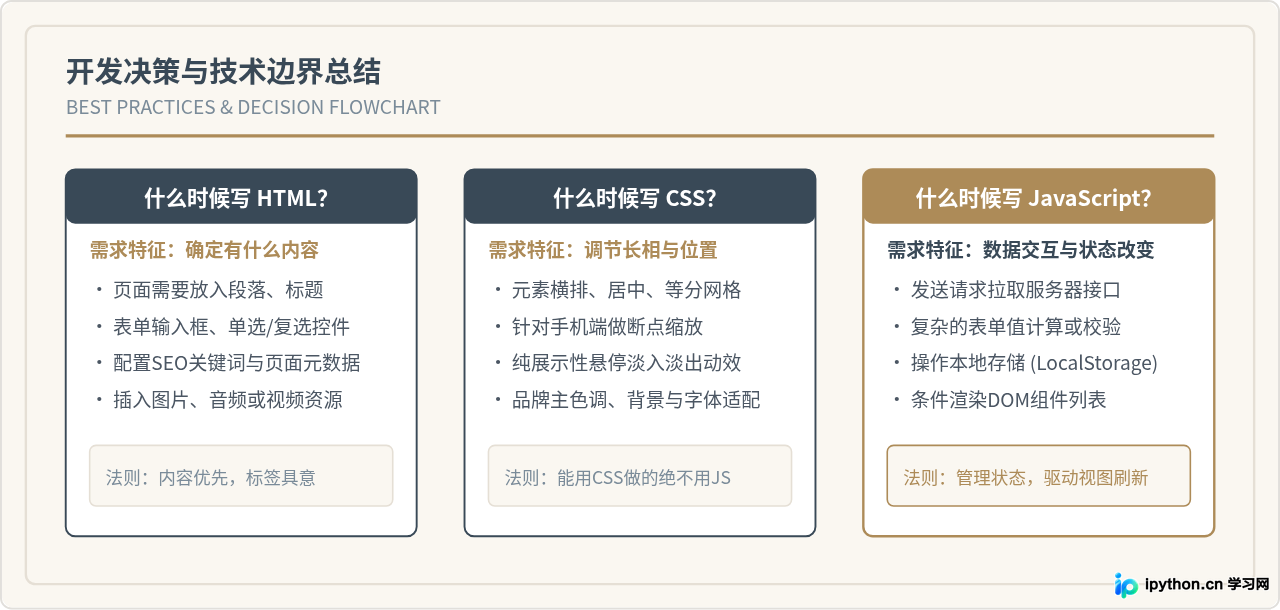 SVG 配图 4