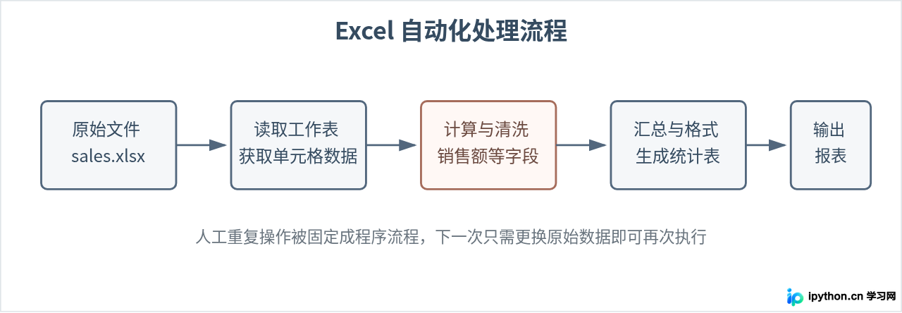 SVG 配图 1