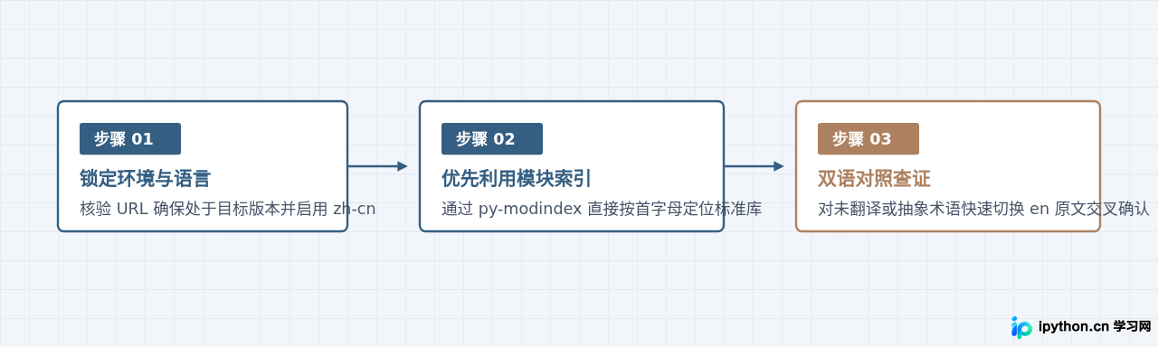 SVG 配图 4