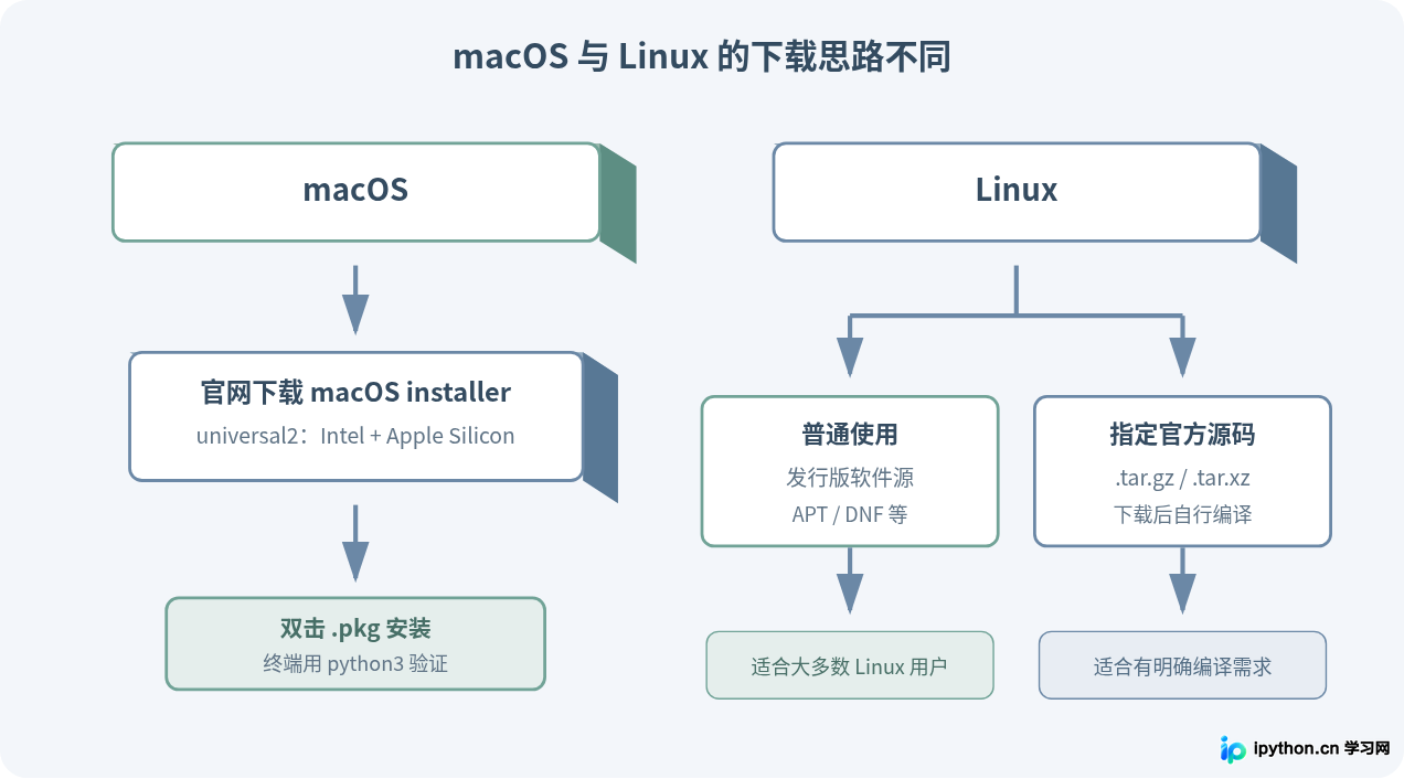 SVG 配图 3