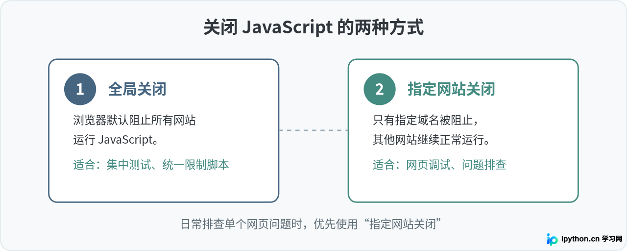 Chrome和Edge浏览器怎么关闭JavaScript