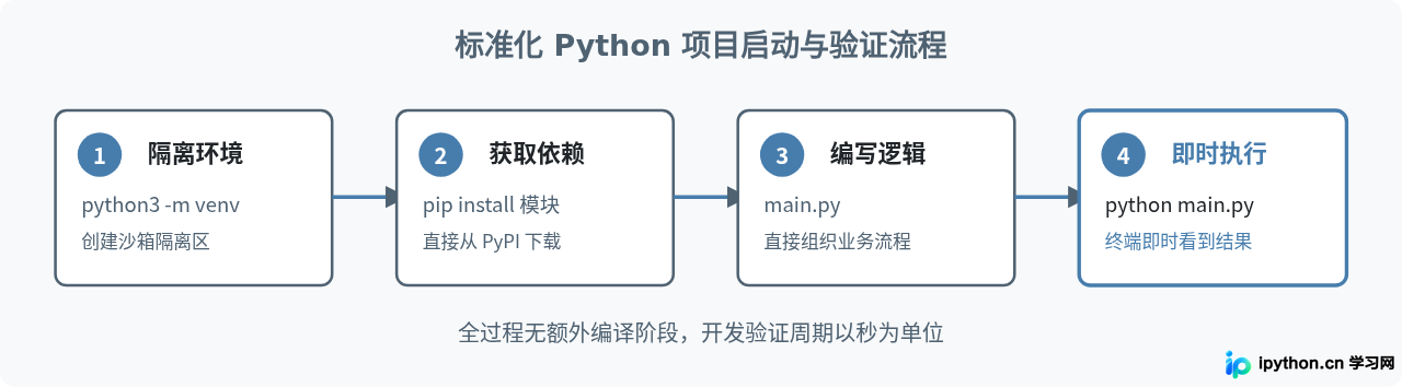 SVG 配图 3