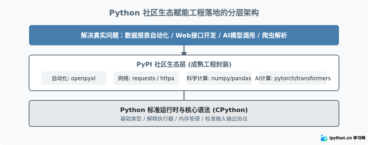 SVG 配图 2