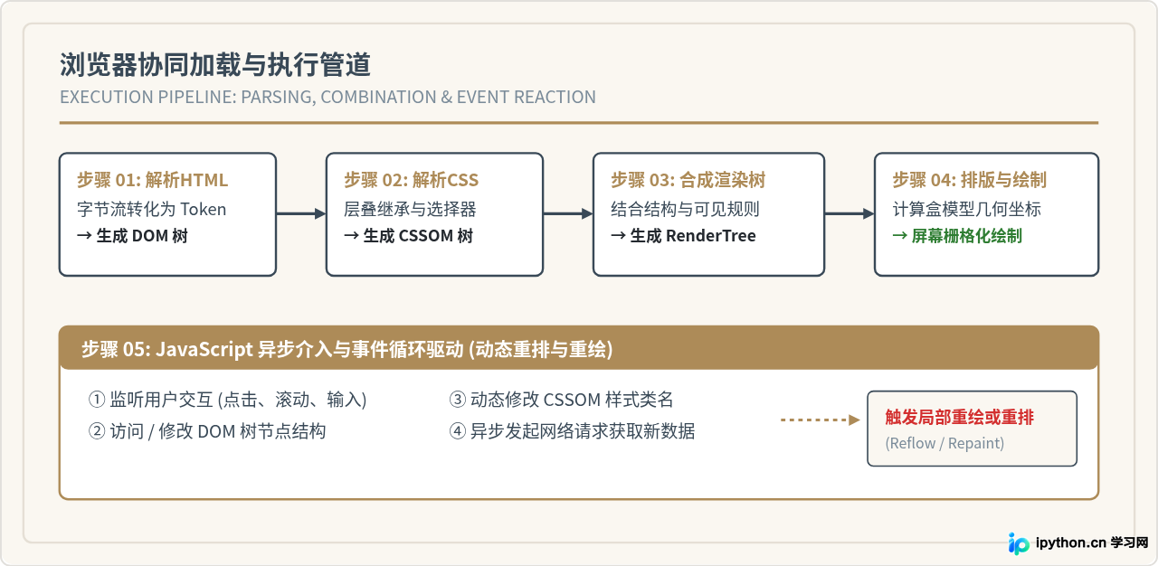 SVG 配图 3