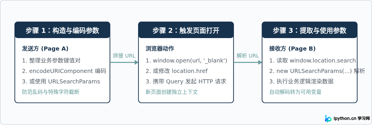 SVG 配图 1