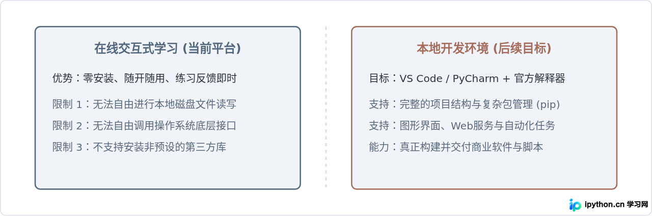 SVG 配图 4
