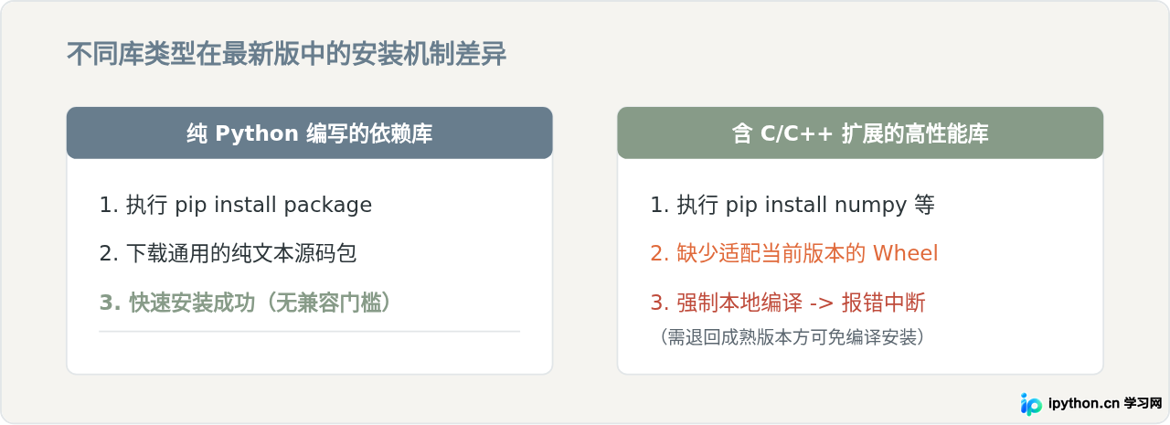 SVG 配图 2