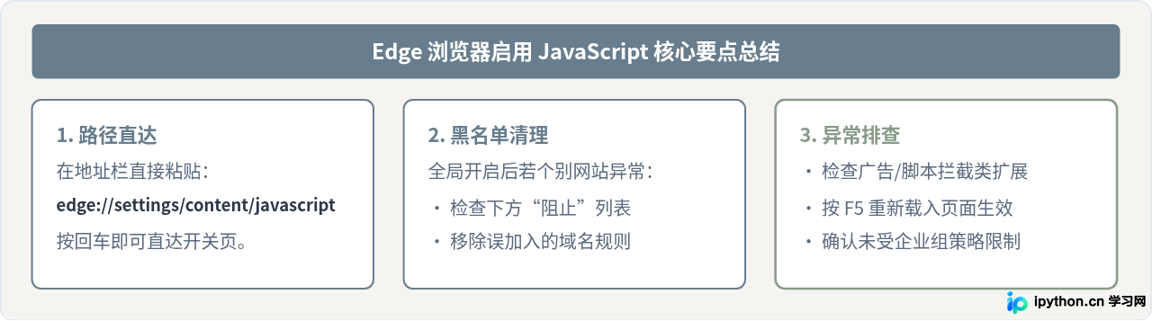 SVG 配图 4