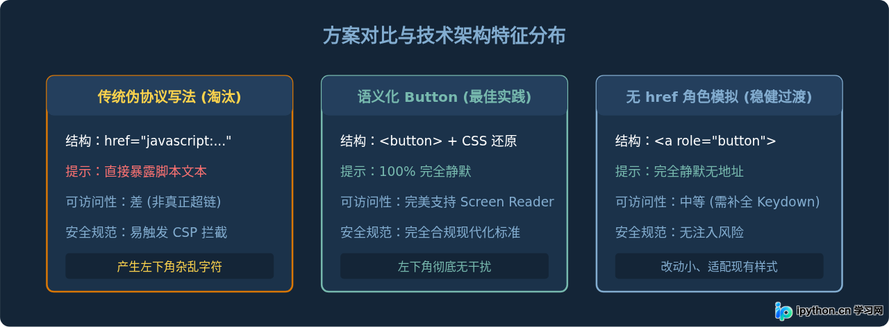 SVG 配图 3