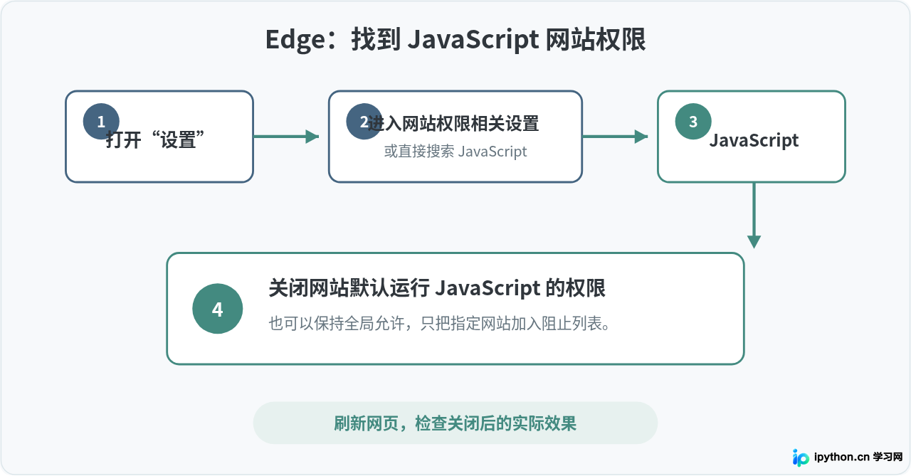 SVG 配图 3