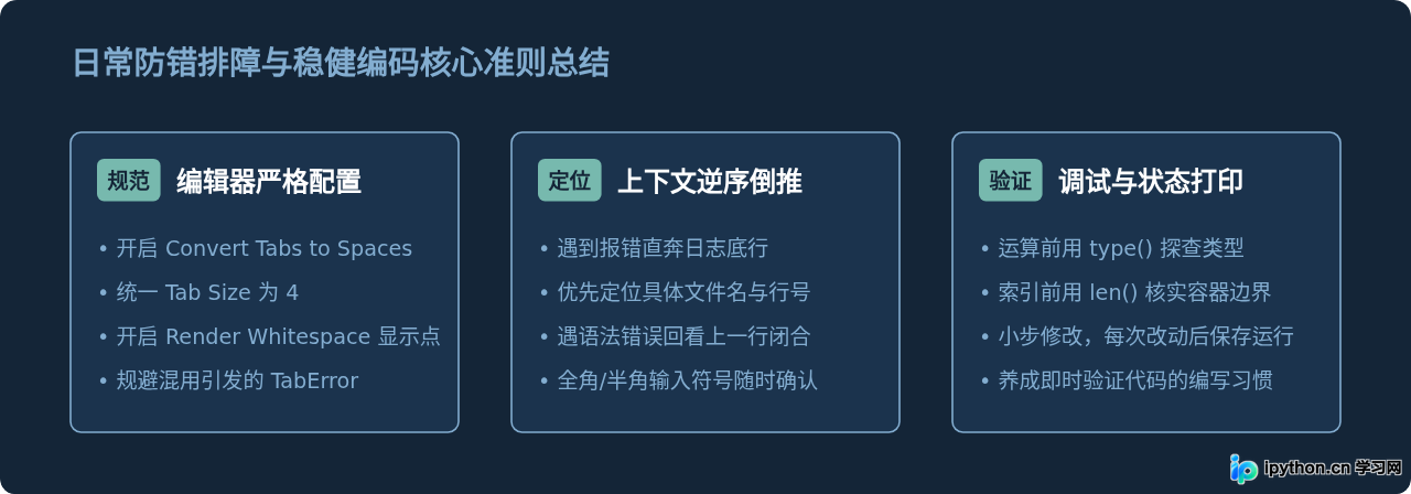 日常防错与代码排错检查清单总结图