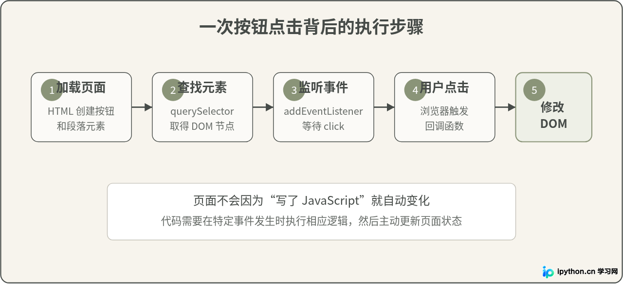 SVG 配图 2