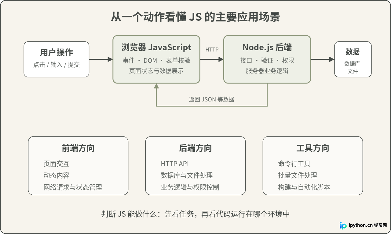 SVG 配图 5