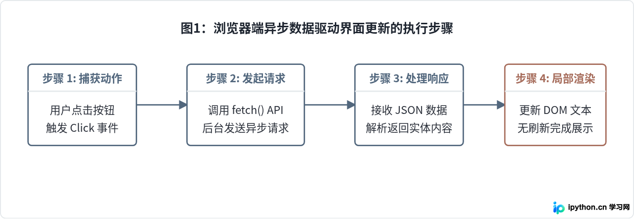 JavaScript能做什么?从网页交互到Node.js后端应用