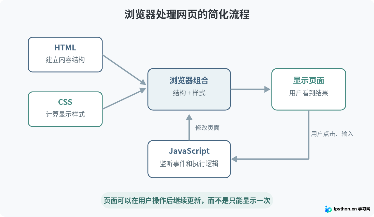 SVG 配图 4