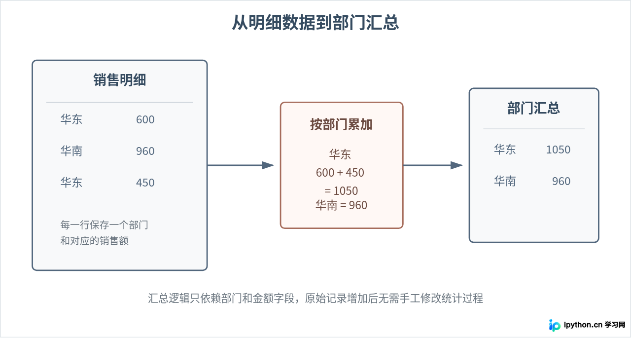 SVG 配图 3