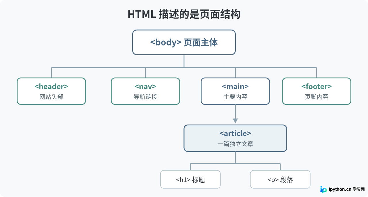 SVG 配图 2
