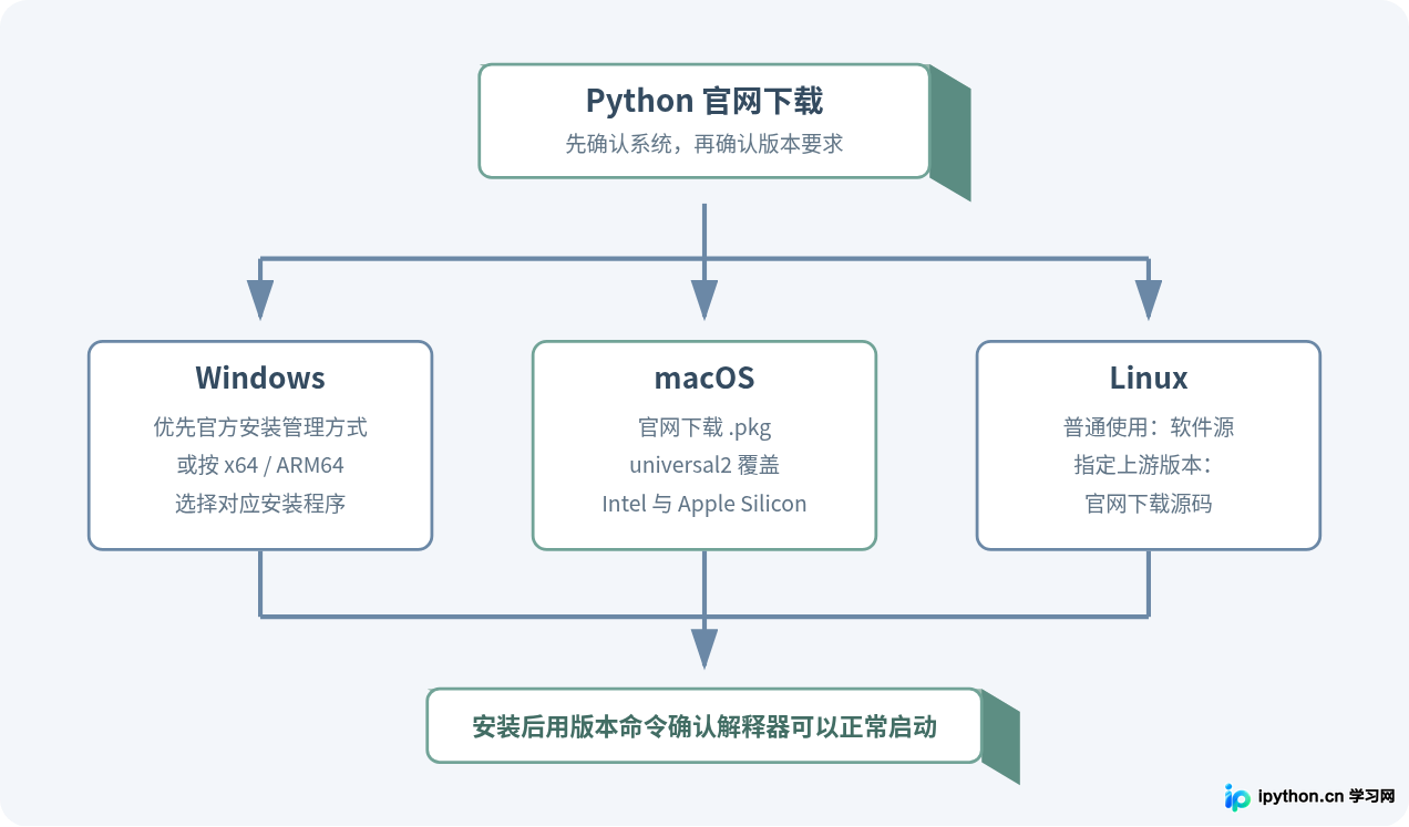 SVG 配图 4