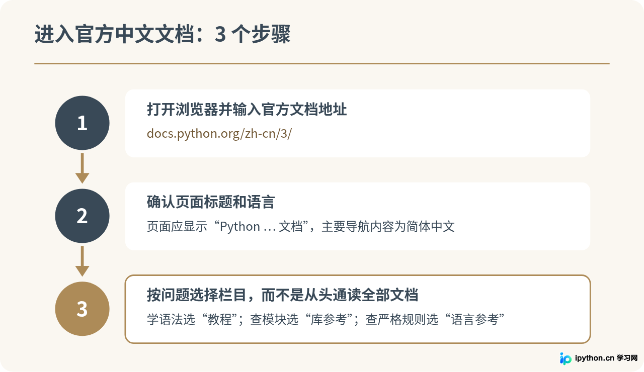 SVG 配图 2