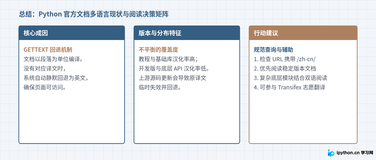 开发者阅读官方混编文档的决策总结矩阵