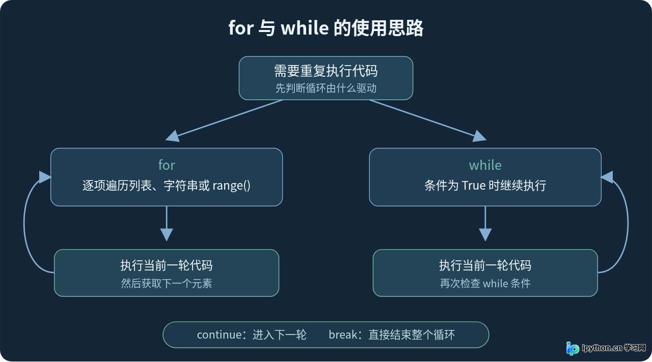 SVG 配图 3