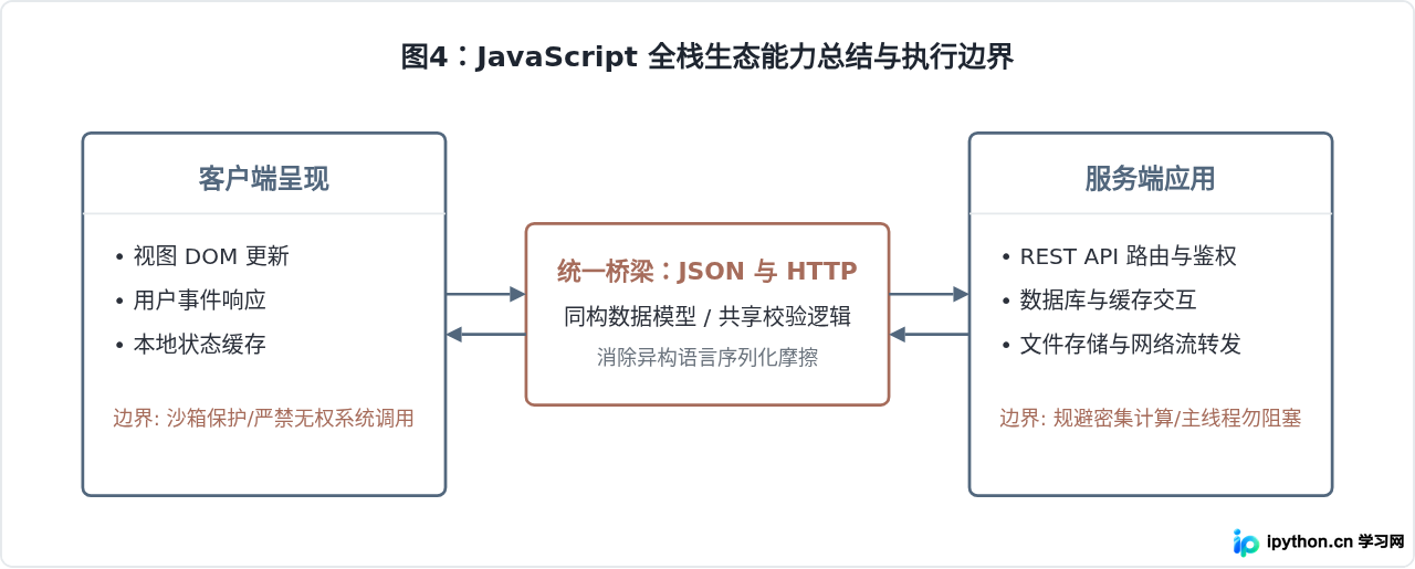 SVG 配图 4