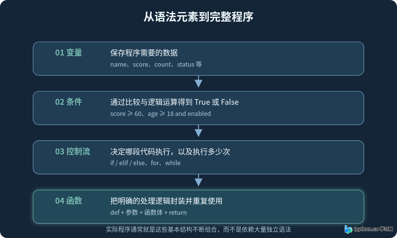 SVG 配图 5