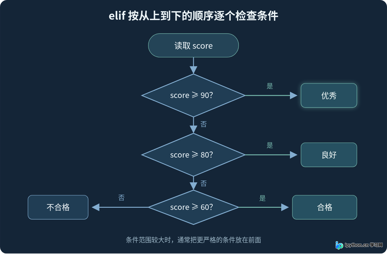 SVG 配图 2