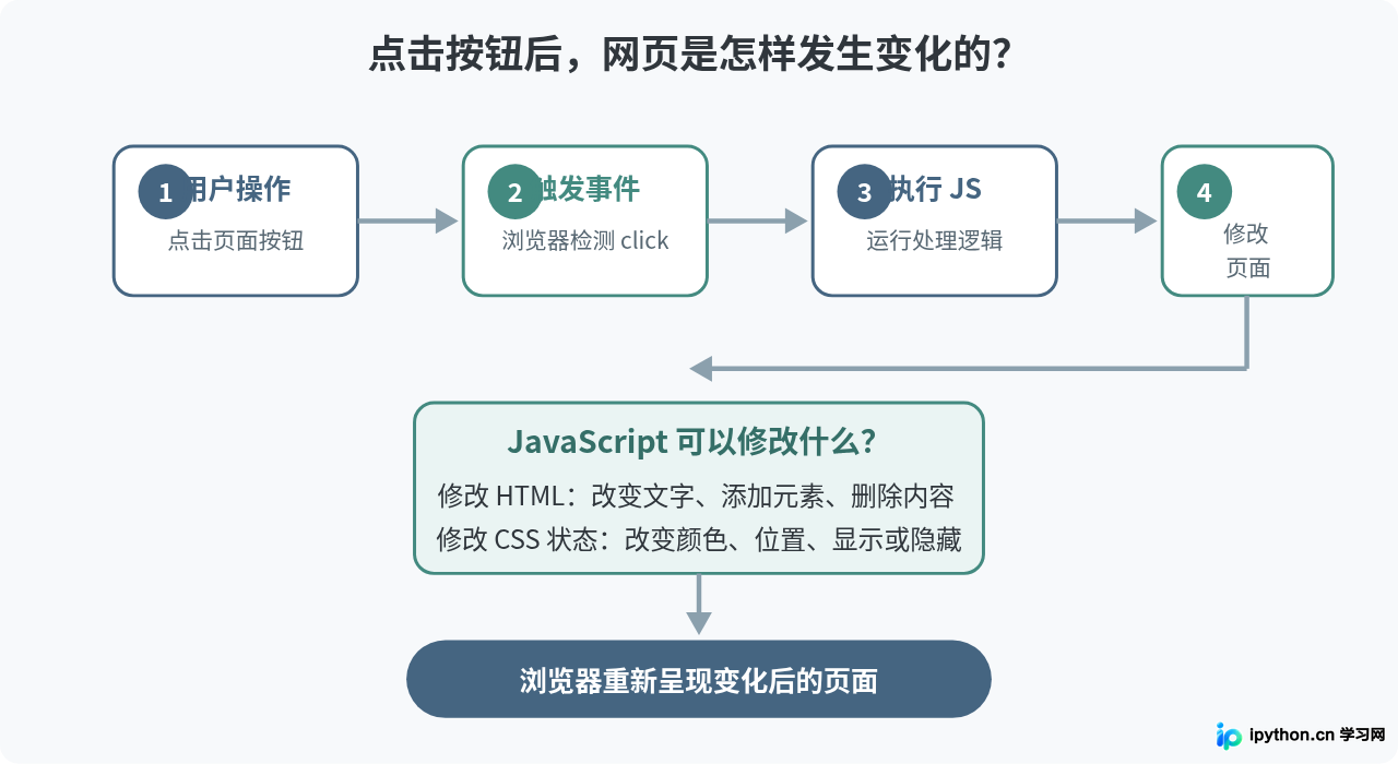 SVG 配图 3