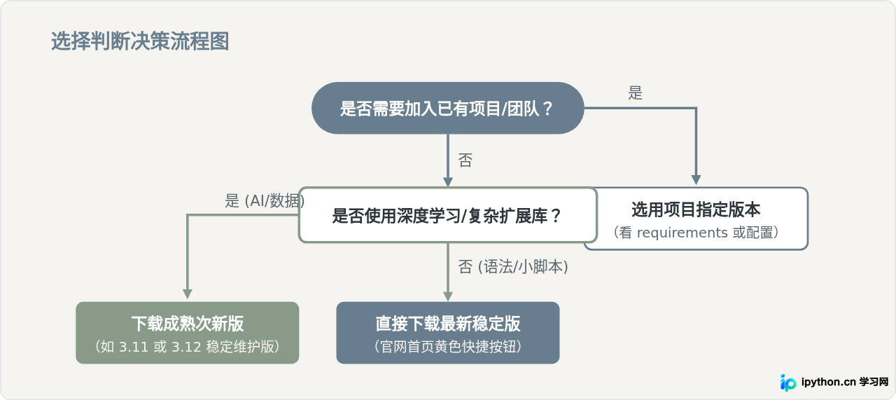 SVG 配图 3