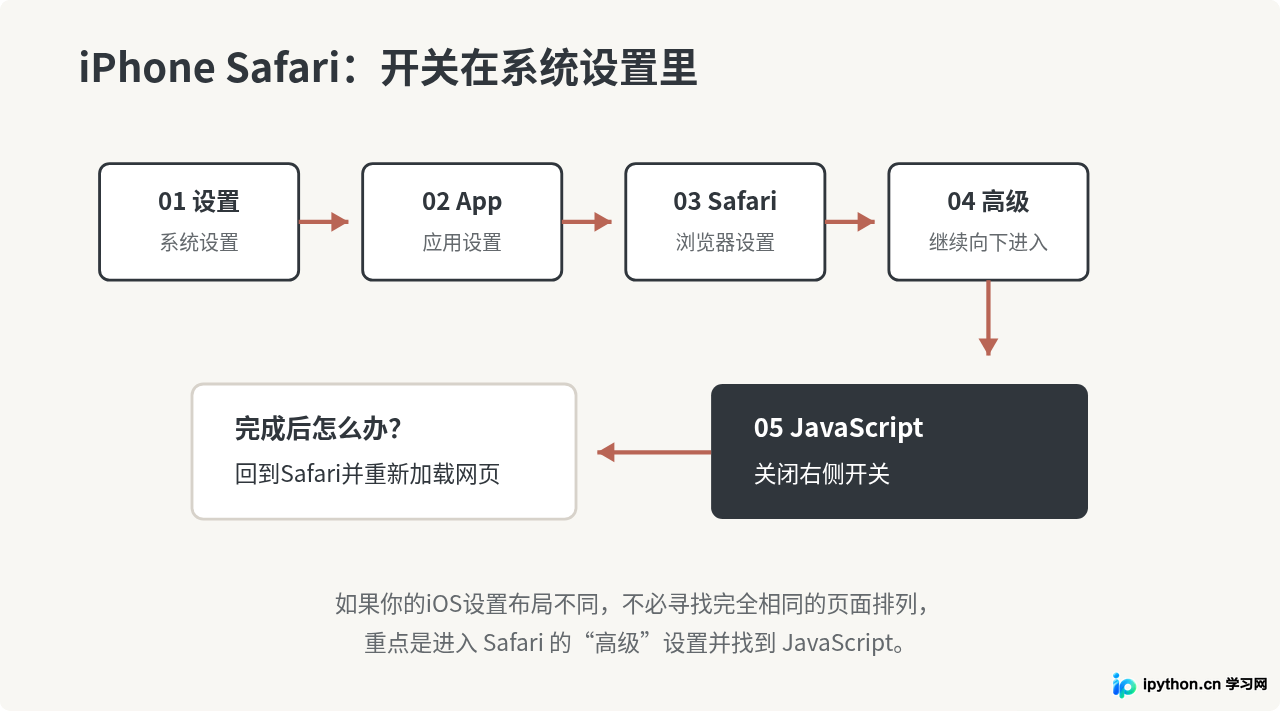 SVG 配图 3