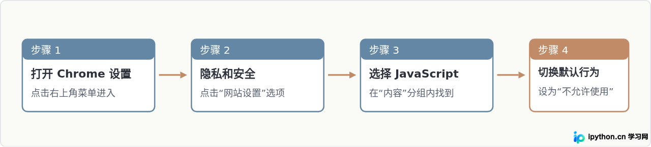 SVG 配图 2