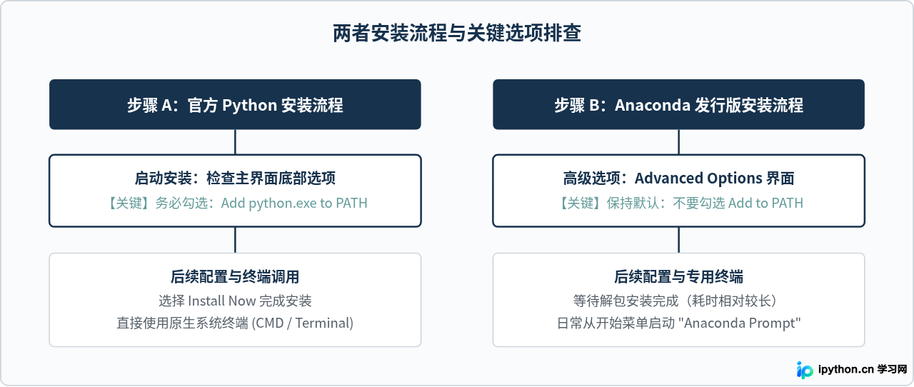 SVG 配图 2