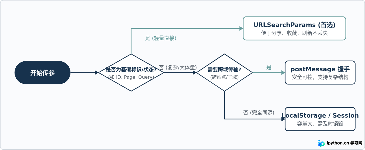 SVG 配图 4