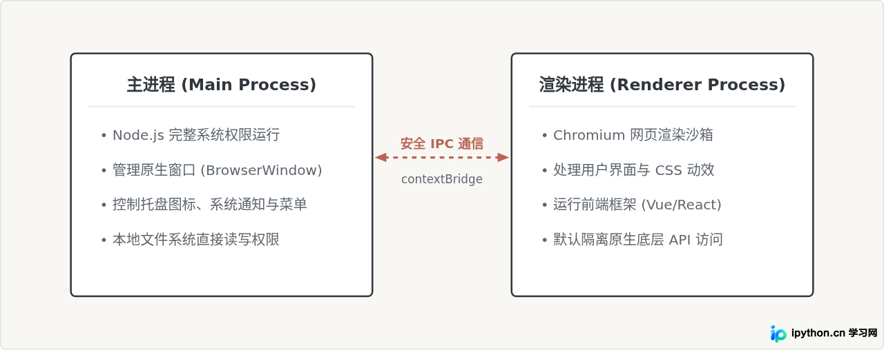 SVG 配图 2