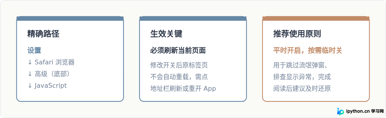 iPhone设置管理JavaScript核心要点归纳