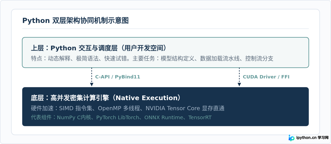 为什么Python是人工智能和数据分析的首选语言