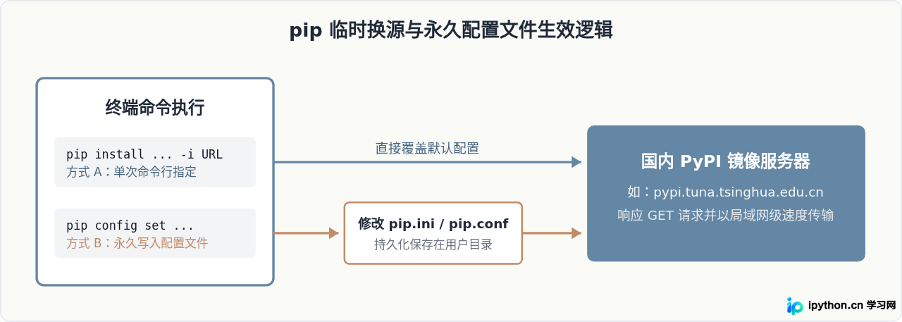 SVG 配图 3