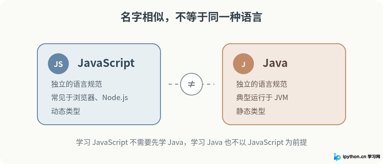 JavaScript和Java有什么区别?初学者常混淆的概念澄清
