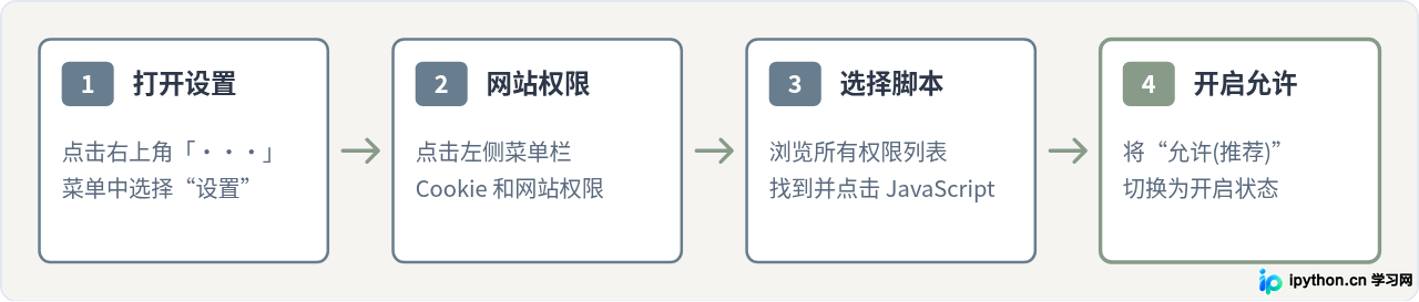SVG 配图 1