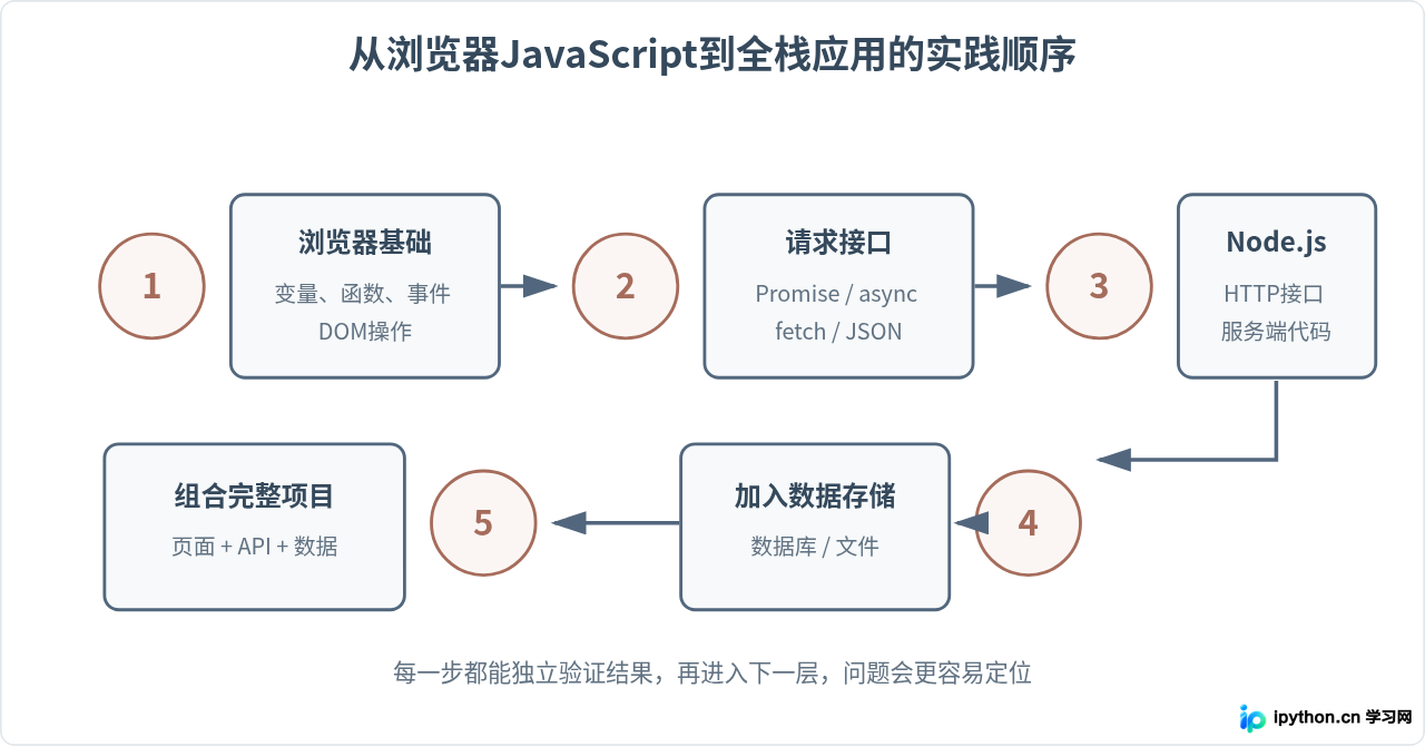SVG 配图 4