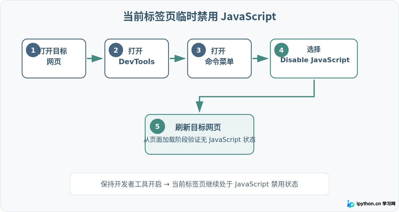 SVG 配图 2