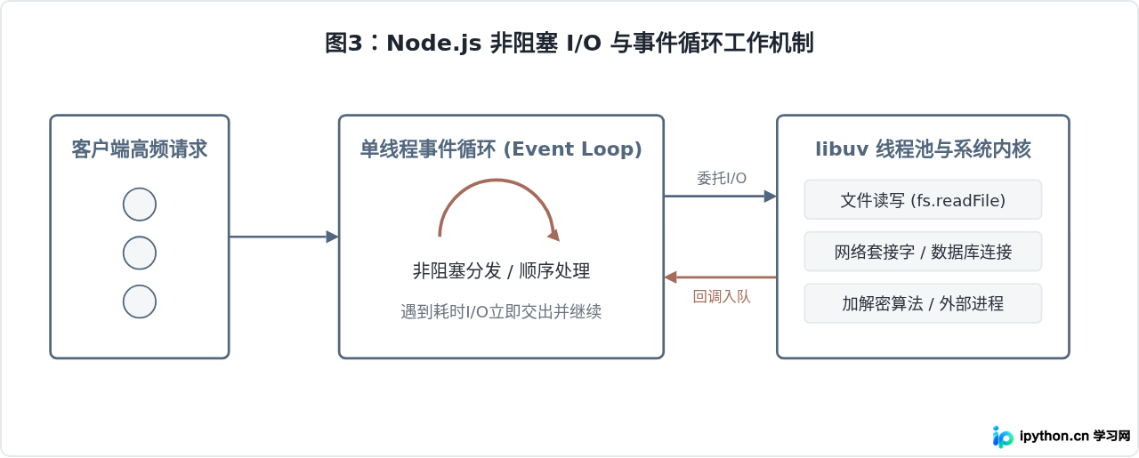 SVG 配图 3